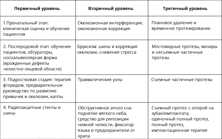 Профилактическое протезирование: увидеть невидимое