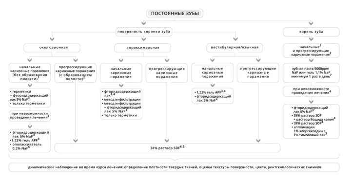 Вы точно человек?